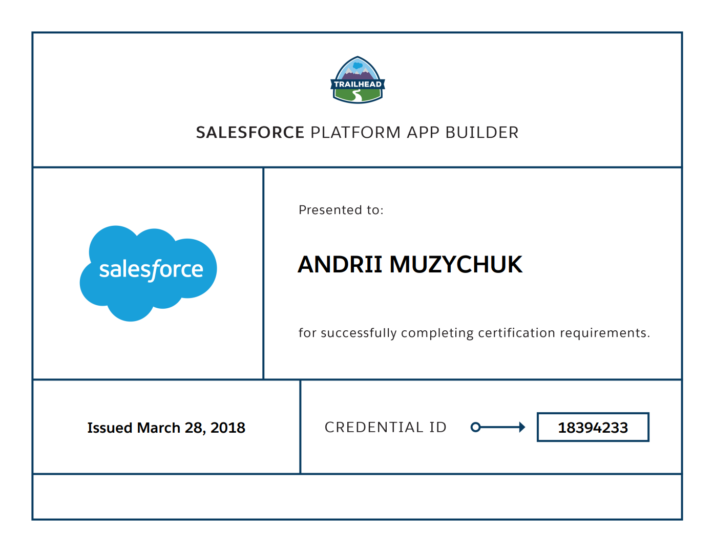 Salesforce Certified Platform App Builder certificate achieved by Andrii Muzychuk on March 28, 2018